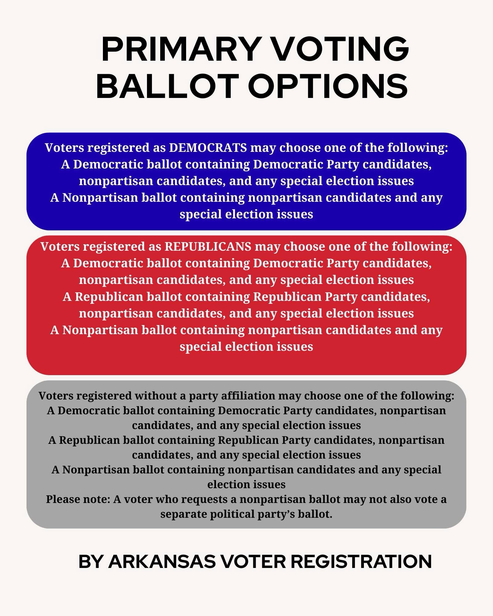 Arkansas 2026 Preferential Primary Elections